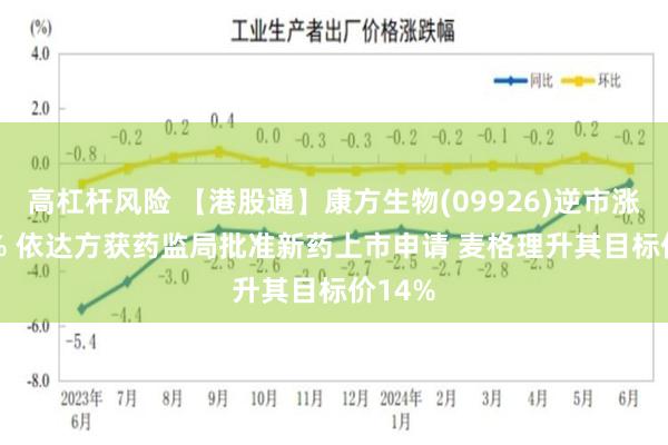 高杠杆风险 【港股通】康方生物(09926)逆市涨3.79% 依达方获药监局批准新药上市申请 麦格理升其目标价14%