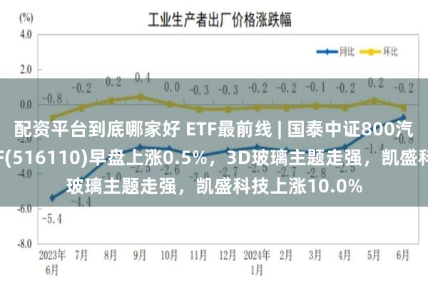 配资平台到底哪家好 ETF最前线 | 国泰中证800汽车与零部件ETF(516110)早盘上涨0.5%，3D玻璃主题走强，凯盛科技上涨10.0%